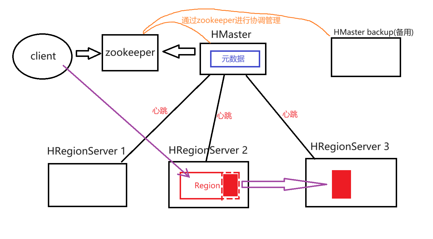 增长式(increasing)分裂策略