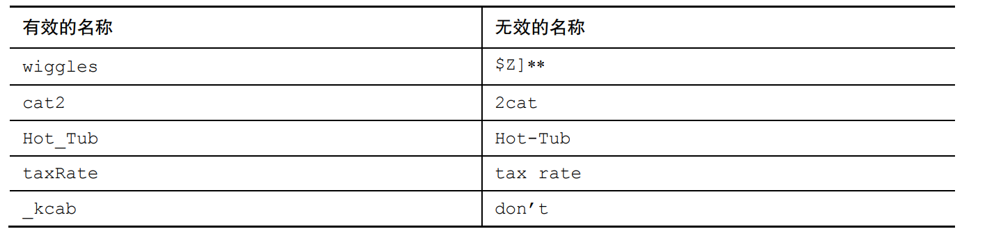 C语言学习【最基本】