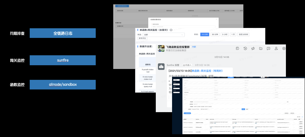 飞猪基于 Serverless 的云+端实践与思考