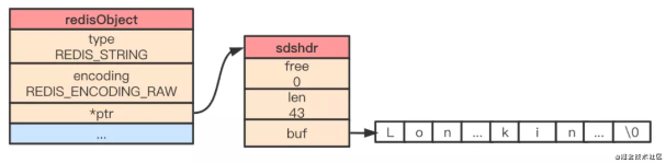 Redis常用的5种数据类型底层结构是怎样构成的_Redis_05