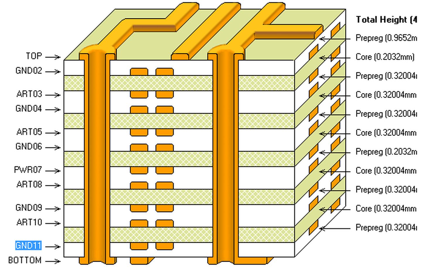 Xilinx 7系列FPGA PCB设计指导（一）