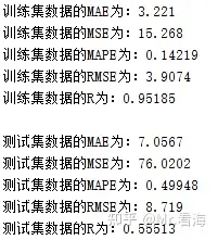 【深度学习-第4篇】使用MATLAB快速实现CNN多变量回归预测