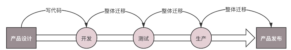 容器网络概述_docker