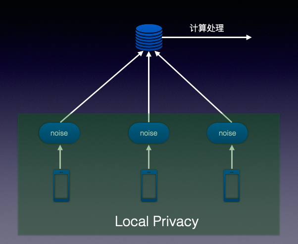 联邦学习：保护用户数据隐私