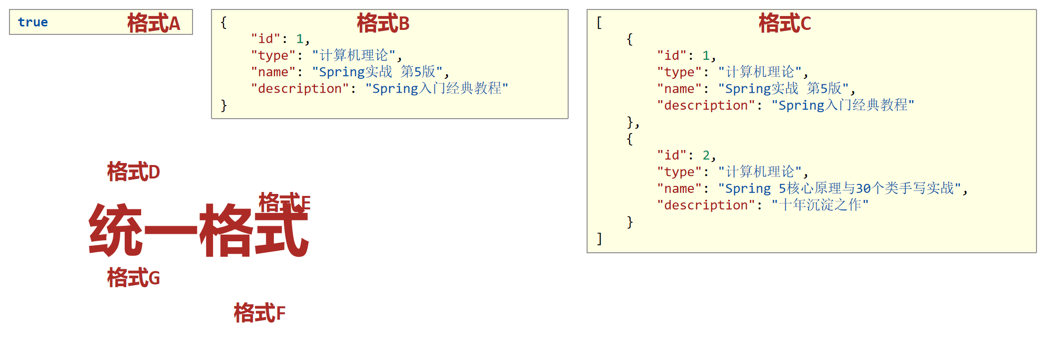 SSM整合详细教学（上）