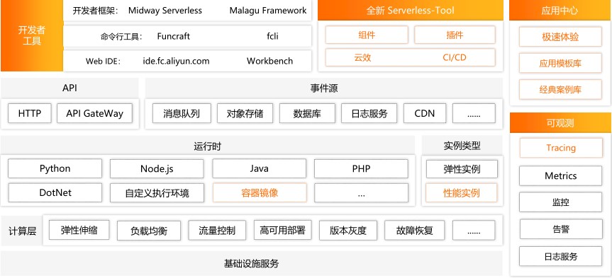 Serverless 极致弹性解构在线游戏行业痛点