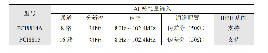 PCI8814A/ PCI8815  动态信号采集卡 _动态数据采集卡_02