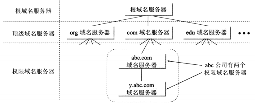 计网之IP协议和以太网