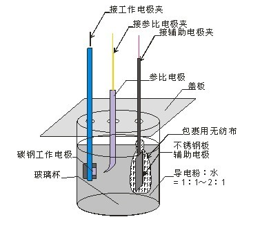 三电极体系工作原理