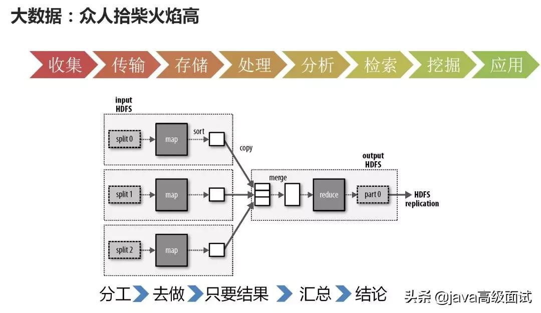 终于有大佬能把云计算、大数据和人工智能讲得明明白白了