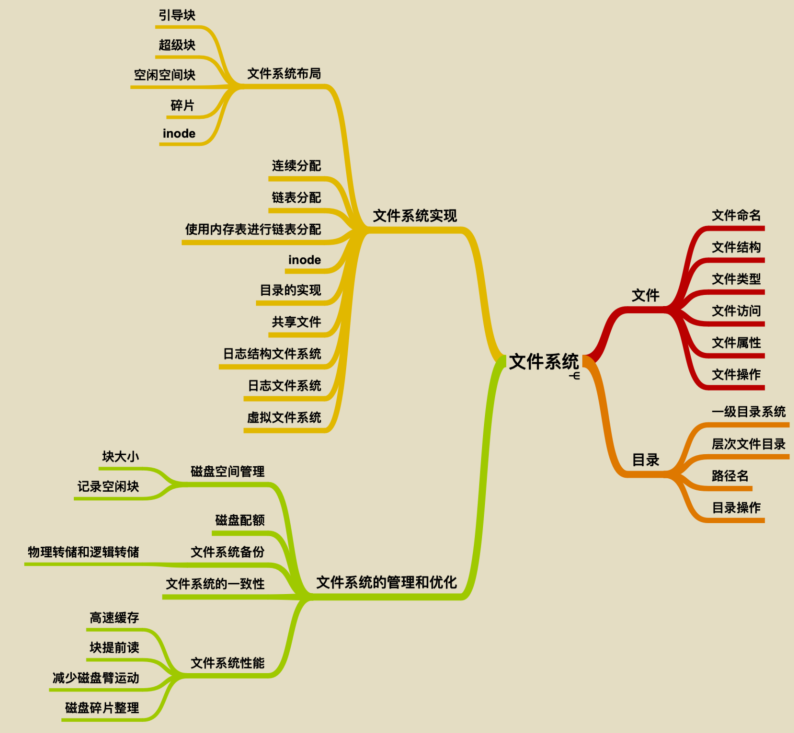 Tencent technical officer also revealed that two pieces of operating system notes called "Eternal Swans" have gone viral