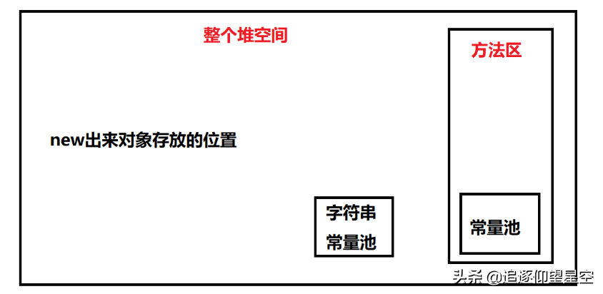 心血总结之JVM：详解JVM常量池、Class、运行时、字符串常量池