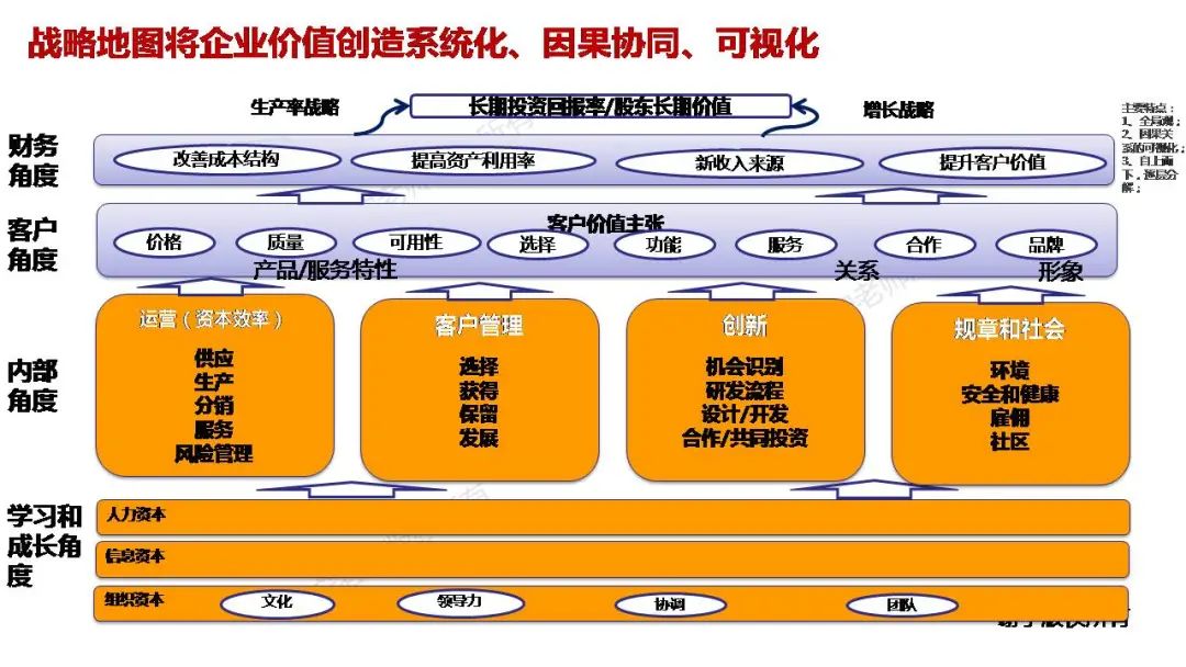 16万字长文华为战略管理方法论介绍含开发战略到执行dste业务领先模型