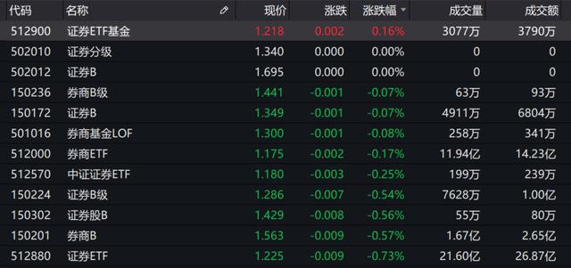 申万一级行业日指数_基金收评 | 指数震荡走弱，军工股成两市主线！后期行情如何？...