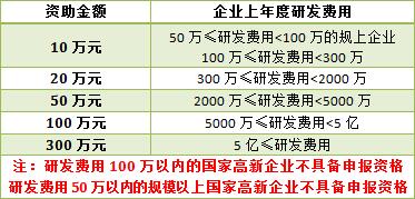 高新技术企业培育资助.jpg