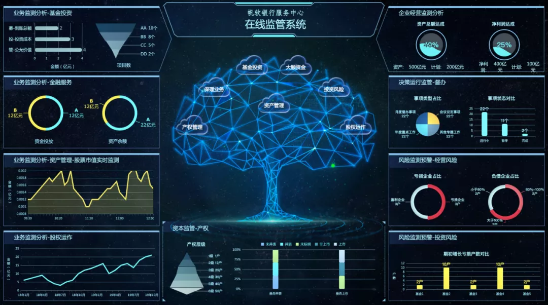 最详细的企业级可视化大屏教程，90%的需求看这一篇就足够了