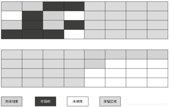 JVM相关问题整理_第10张图片