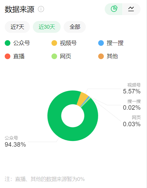 <span style='color:red;'>如何</span>提升公众号搜索量？分享<span style='color:red;'>内部</span>运营的5步<span style='color:red;'>优化</span><span style='color:red;'>技术</span>！