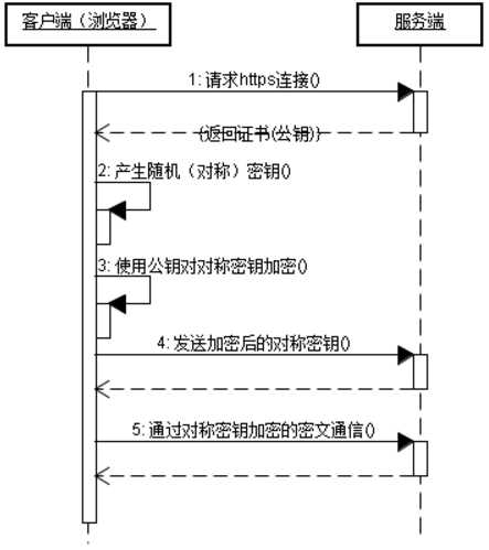 HTTP与HTTPS的区别，详细介绍[通俗易懂]