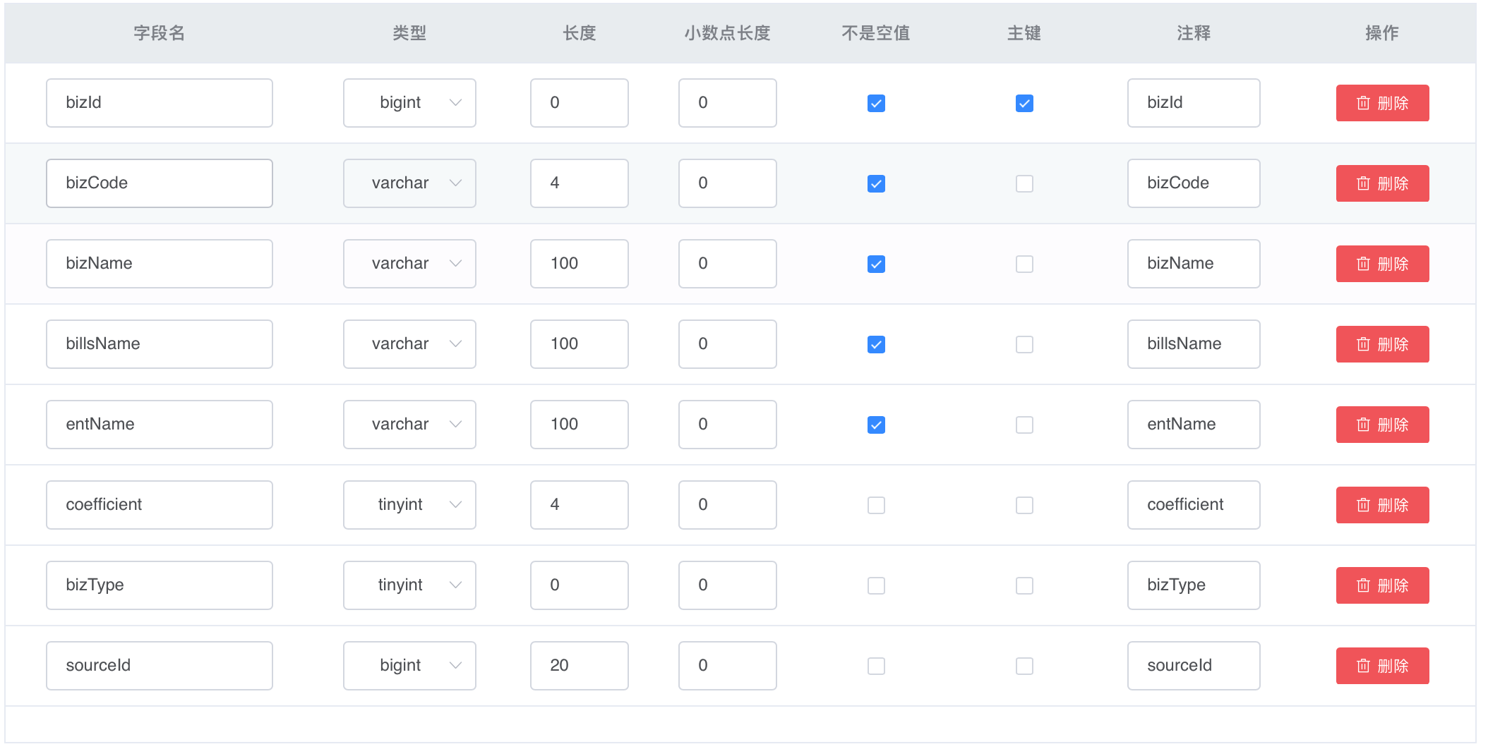 配置表字段是否为空