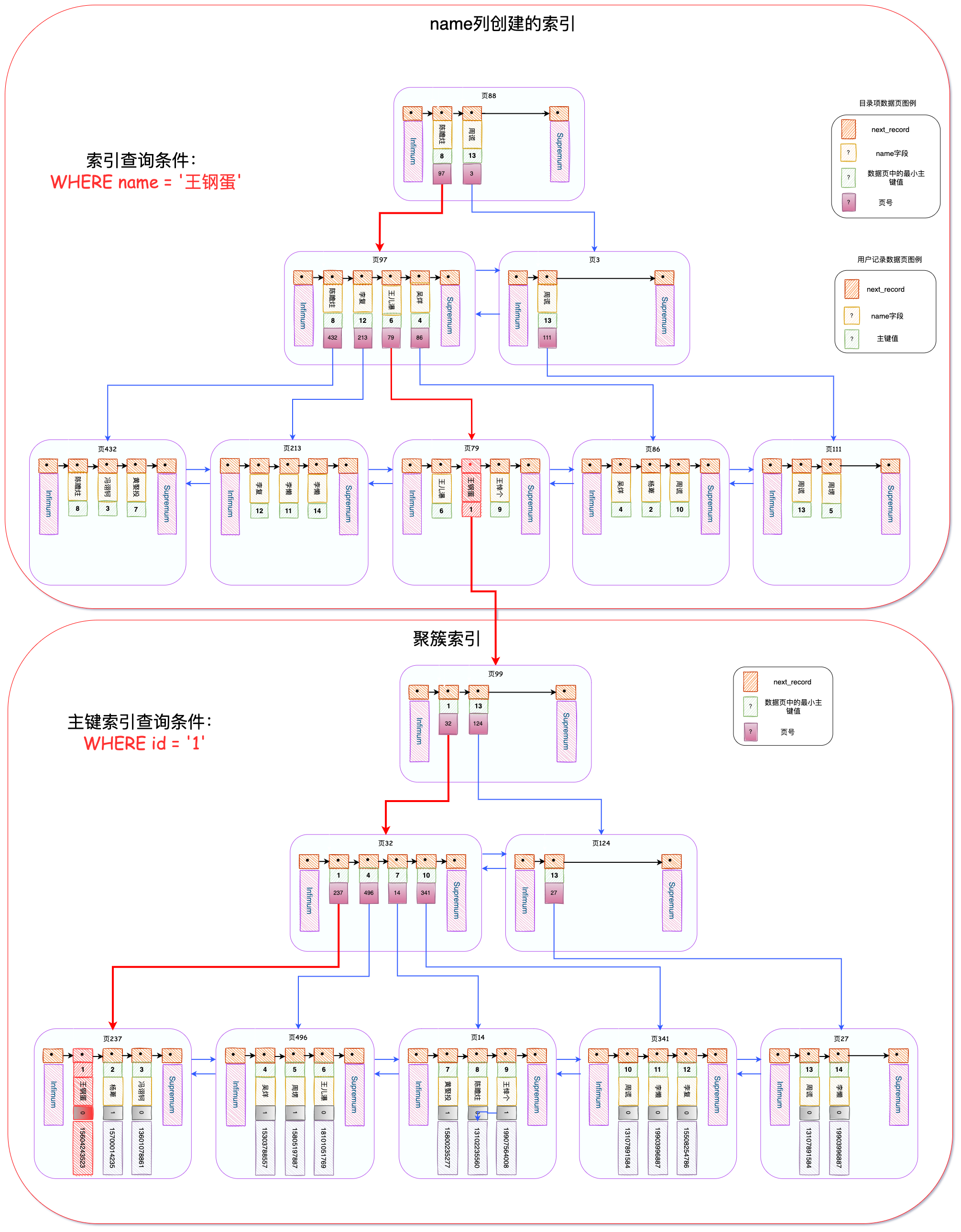 MySQL锁，锁的到底是什么