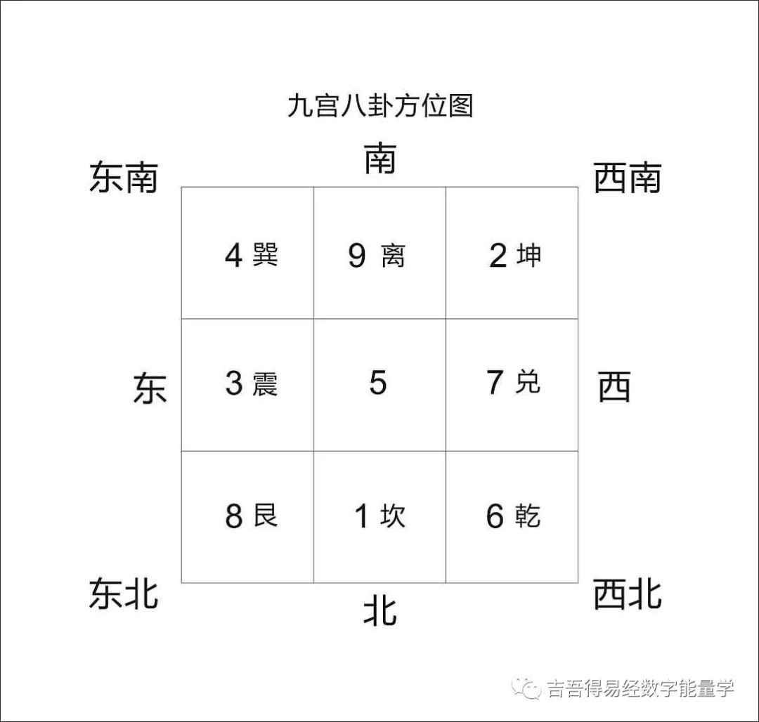 八卦与十二地支方位图