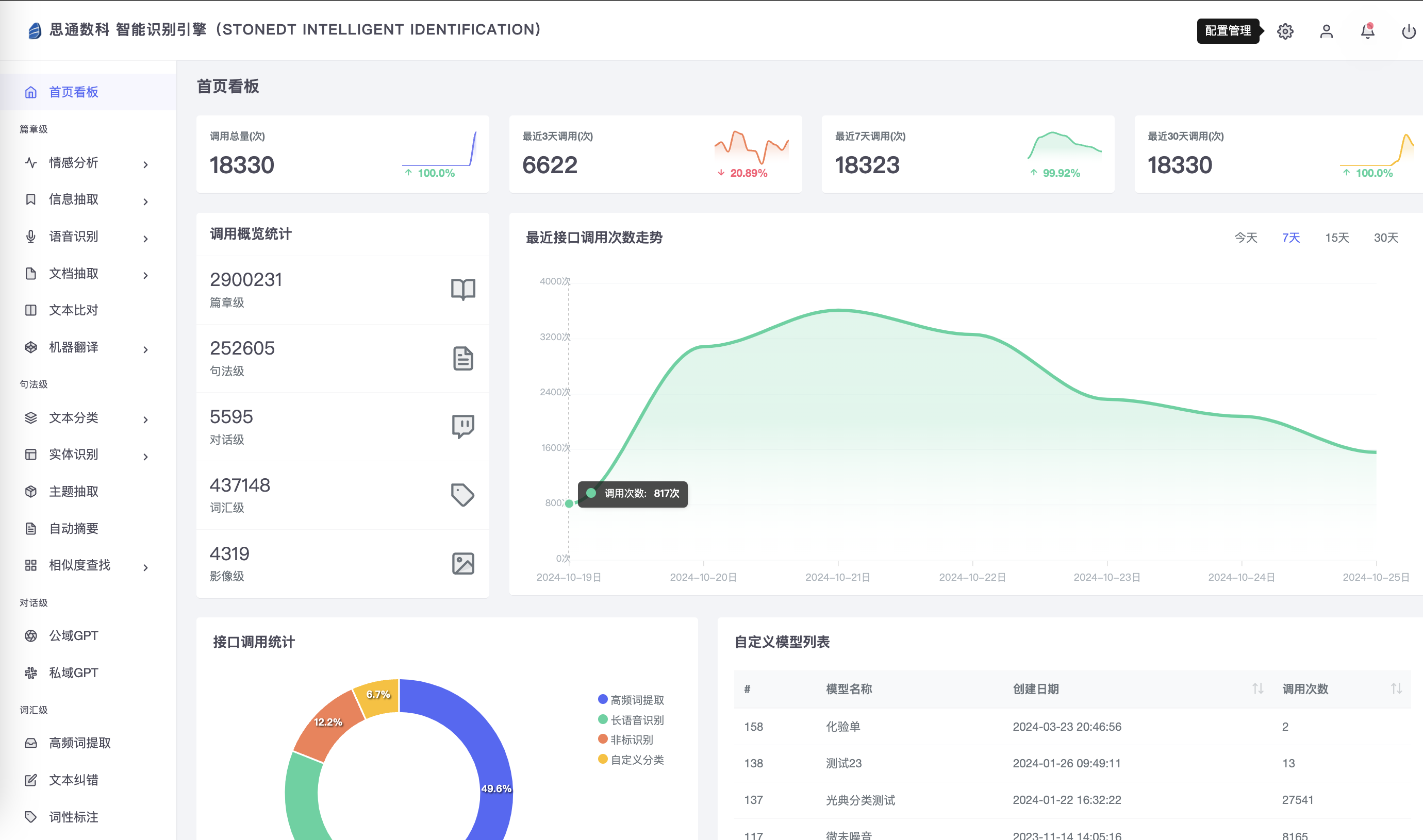 免费开源的医疗信息提取系统：提升超声波影像的诊断价值