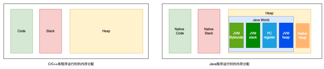 Linux下跨语言调用c 实践 It Blog