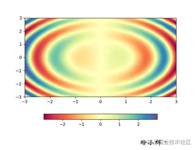 二维标量场的可视化