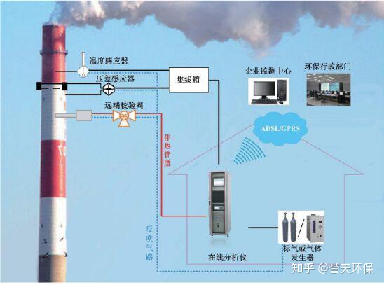 声速的测量的实验原理和应用_CEMS烟气在线分析仪测量原理计经典应用