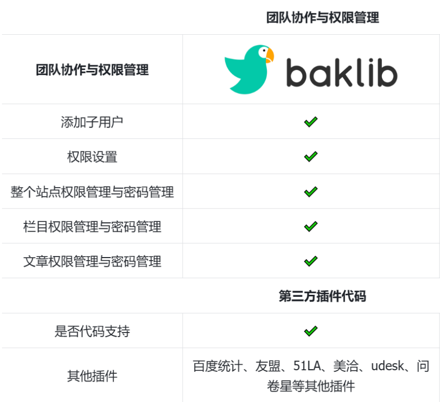 互联网企业实现客户成功的前提是：全程在线答疑