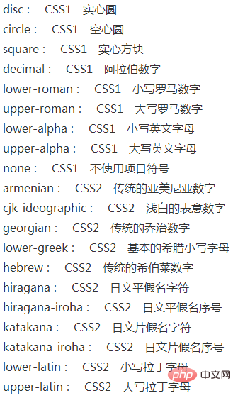 Html List Style的作用 List Style是什么意思 List Style样式属性详解 陈磊乐的博客 程序员资料 程序员资料