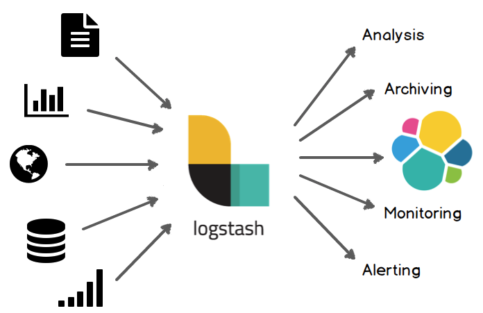 Logstash应用介绍