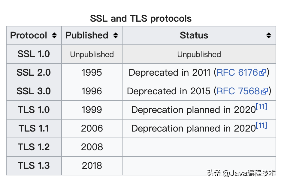 程序员必会基础：证书、根证书、CA、证书不受信任