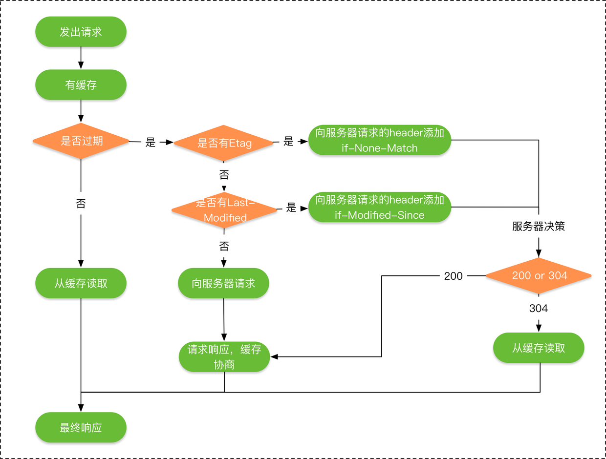 http_cache_structure.png