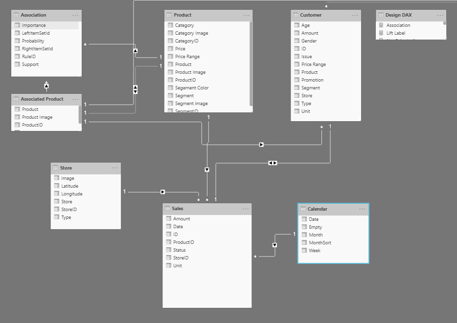 具有多个关系的示例数据模型的屏幕截图。