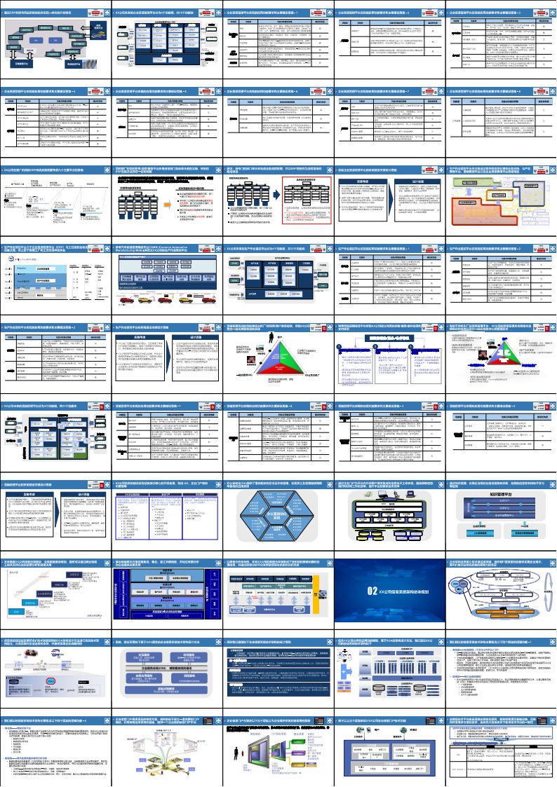 大型制造企业IT蓝图规划及实施路线（140页PPT）