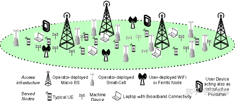 一个一本正经的科普--5G是什么？