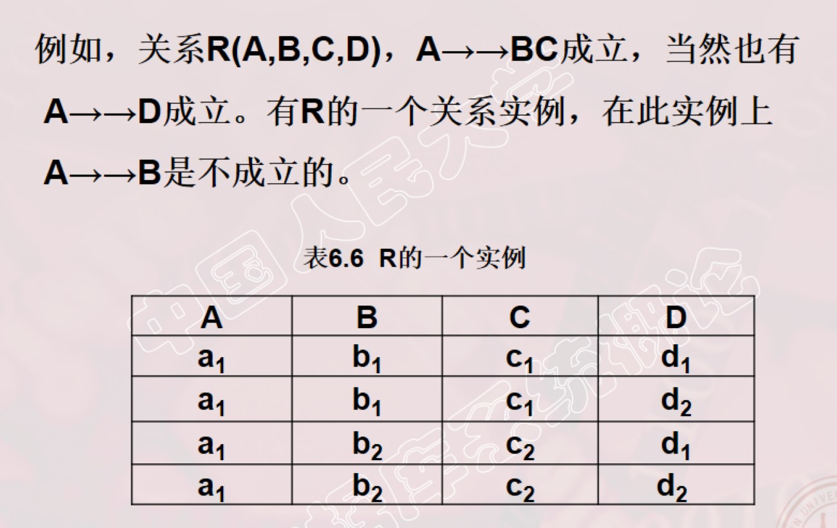 关系数据库理论