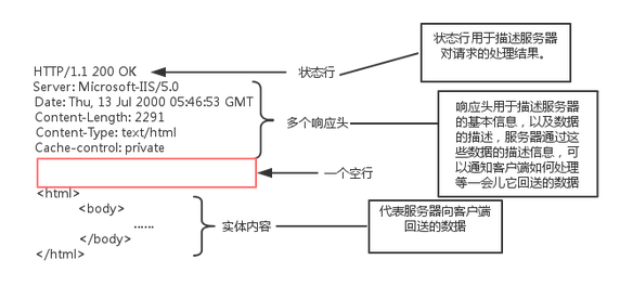 TCP/IP协议栈——IP、TCP、UDP、HTTP协议详解