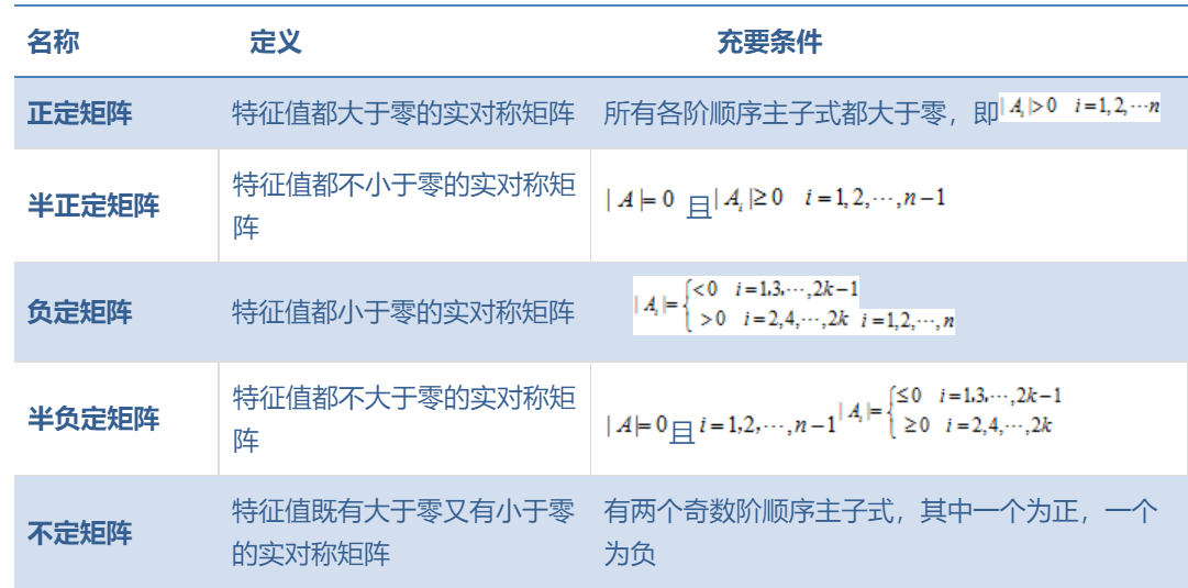 数学基础｜线性代数回顾