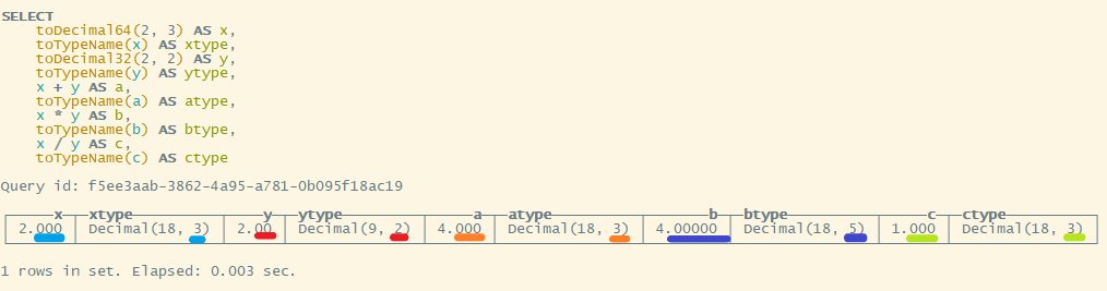 a232378b352bd9d7ebc42f918bcbf106 - 【clickhouse专栏】基础数据类型说明