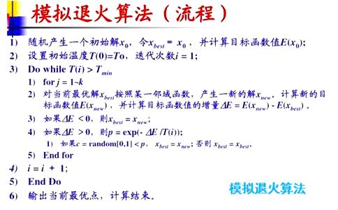 一文说透模拟退火算法
