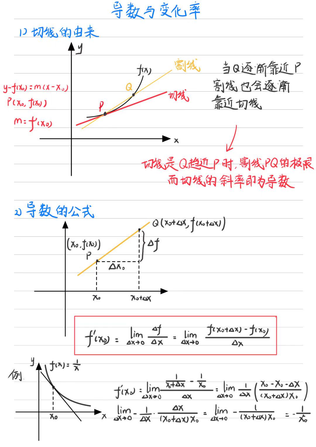 Class1导数与变化率-CSDN博客