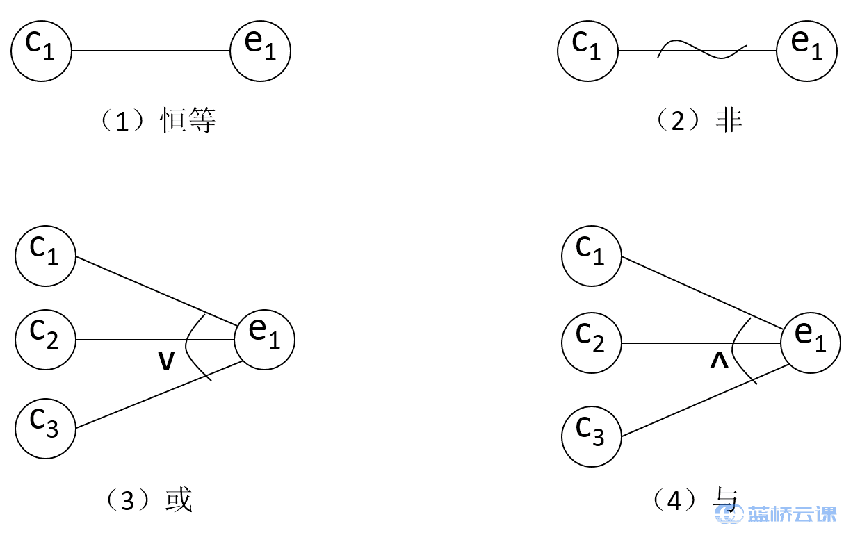 因果图中的四种因果关系