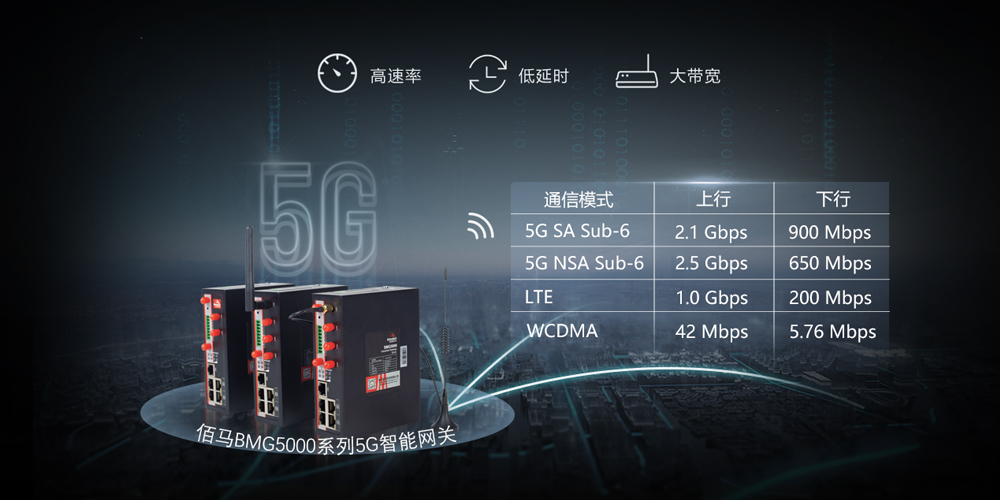 5G边缘智能网关.jpg