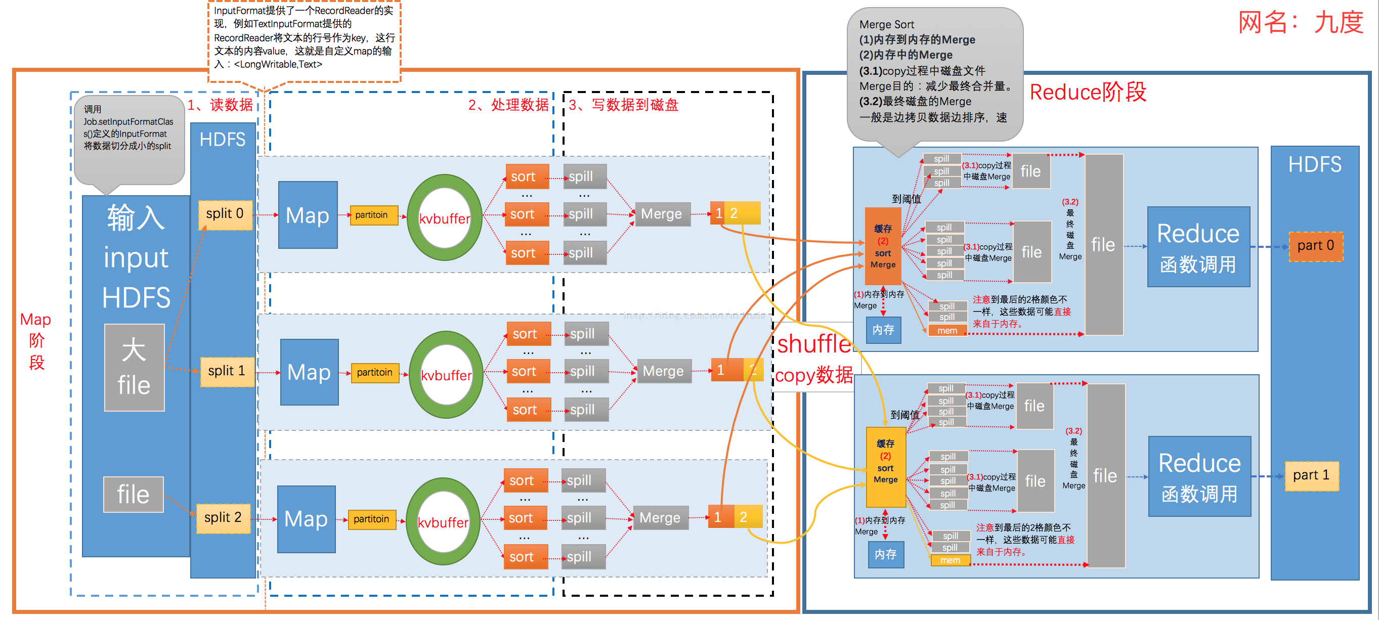 Hive ETL 优化（参数篇）