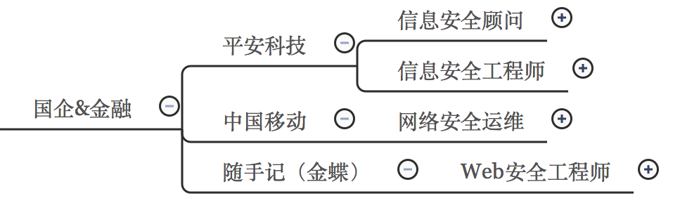 网络安全求职指南_渗透测试_03