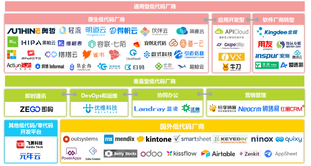 一文讲透低代码