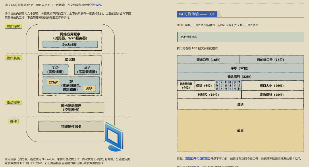 GitHub 标星过万！腾讯技术官发布的“神仙文档”图解网络